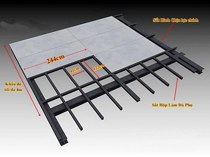 Báo giá tấm cemboard thái lan